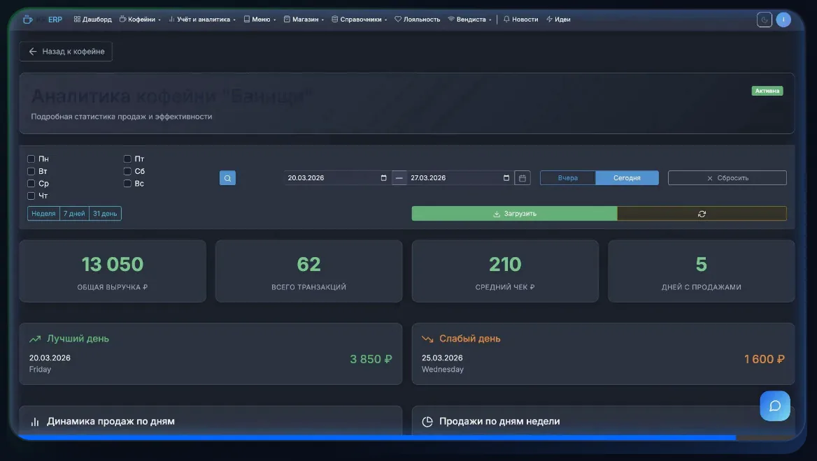 Система телеметрии KontrolPoint — аналитика кофеен MISTER KOFEMAN